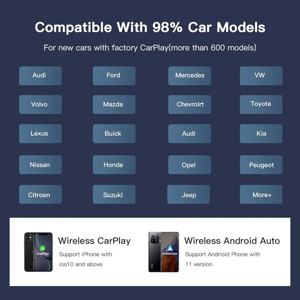 Carplay AI Multimedia Android Box (8-Core/Wifi/4+64)